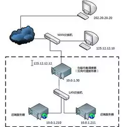 路由负载均衡实现原理图，路由负载均衡实现原理，深入剖析路由负载均衡实现原理及关键技术