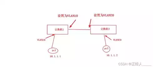 路由负载均衡实现原理图，路由负载均衡实现原理，深入剖析路由负载均衡实现原理及关键技术