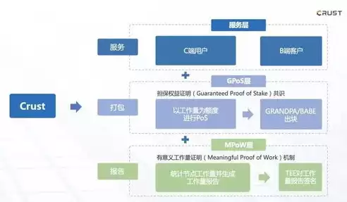 分布式存储软件有哪些，分布式存储用的什么软件，探索分布式存储领域，盘点五大主流软件及其特点与应用场景