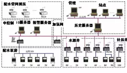 分布式存储软件有哪些，分布式存储用的什么软件，探索分布式存储领域，盘点五大主流软件及其特点与应用场景