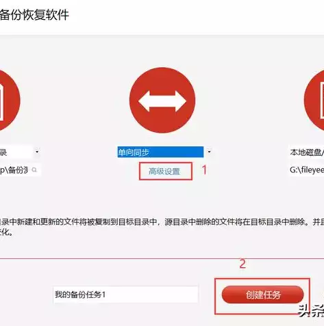 mysql数据库备份定时，mysql数据库自动备份命令详解，深度解析MySQL数据库自动备份策略与命令实践