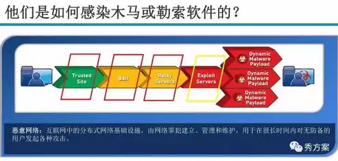 数据安全解决方案有哪些内容要求，数据安全解决方案有哪些内容，全方位解析，数据安全解决方案的核心内容与实施策略