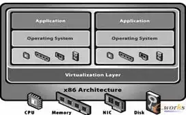 vm虚拟化技术，vm虚拟化平台是干什么的，深入解析VM虚拟化技术，引领现代IT架构变革的先锋力量