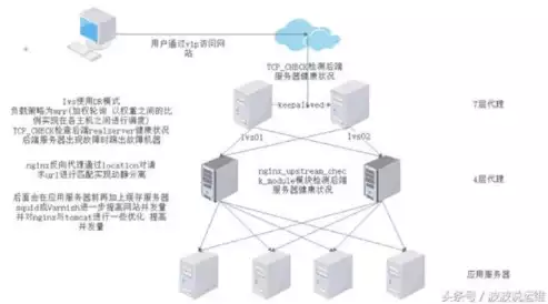 nginx负载均衡三种模式是什么，nginx负载均衡三种模式是什么，深入解析Nginx负载均衡的三种经典模式及其应用场景