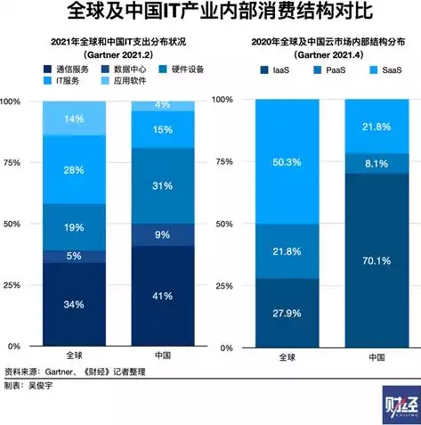 基础设施即服务简称，基础设施及服务简称，基础设施即服务（IaaS），引领未来数字化转型的核心动力