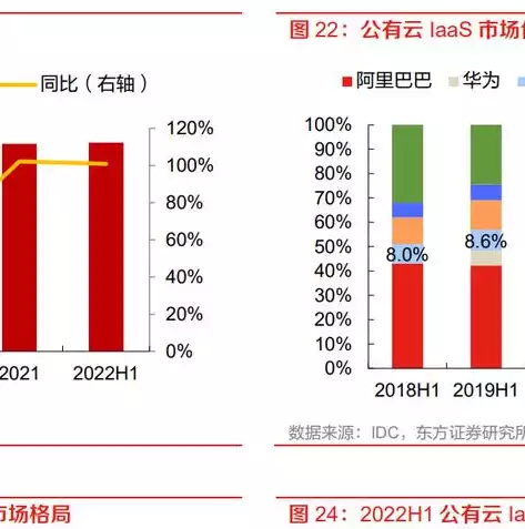 基础设施即服务简称，基础设施及服务简称，基础设施即服务（IaaS），引领未来数字化转型的核心动力