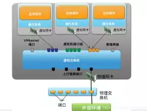 vmware vsphere的虚拟化基础，vmware vsphere 6.7虚拟化架构实战指南，深入解析VMware vSphere 6.7虚拟化架构，基础与实践要点