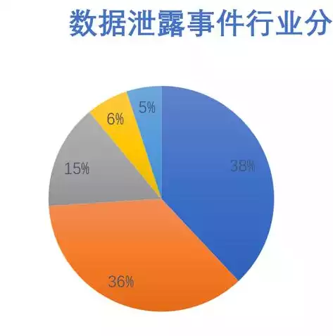 隐私泄露的数据有哪些，隐私泄露的数据，揭秘隐私泄露，哪些数据被曝光，我们该如何保护自己？