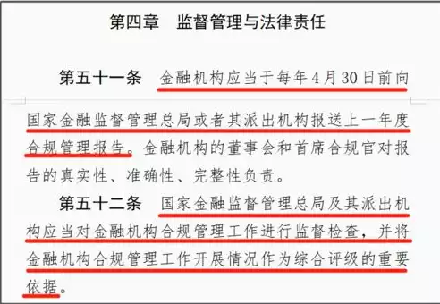 简述什么是合规管理制度，简述什么是合规管理，深入解析合规管理，内涵、意义与实施策略