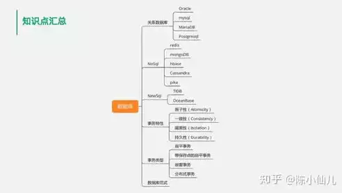 数据库的几种类型，数据库有哪些类型及其特点和作用有哪些，深入解析数据库类型及其特点与作用