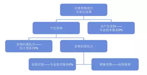 资源综合利用技术是干嘛的呢，资源综合利用技术是干嘛的，资源综合利用技术，推动循环经济发展，助力绿色未来