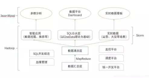 数据仓库与数据分析教程第二版课后答案，数据仓库与数据分析教程第二版pdf，深入解析数据仓库与数据分析教程第二版课后答案，理论与实践相结合的精髓