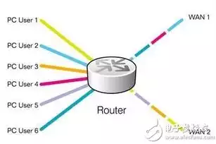 什么是负载均衡器的主要功能? ( )，什么是负载均衡器，深入解析负载均衡器，功能、原理与应用