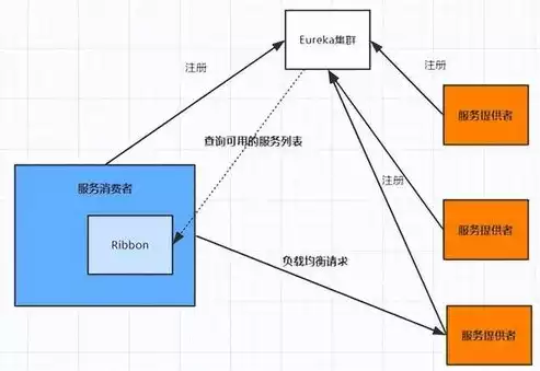 什么是负载均衡器的主要功能? ( )，什么是负载均衡器，深入解析负载均衡器，功能、原理与应用