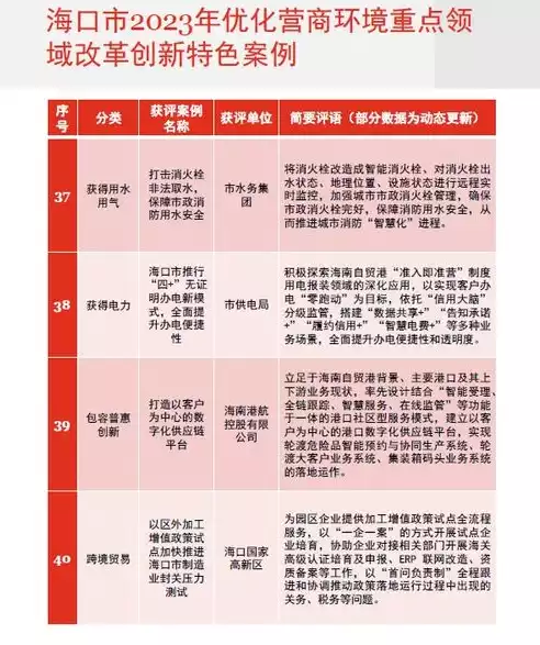 2023年以控制成本为核心持续优化营商环境工作方案，2023年以成本控制为引领，持续深化优化营商环境工作方案