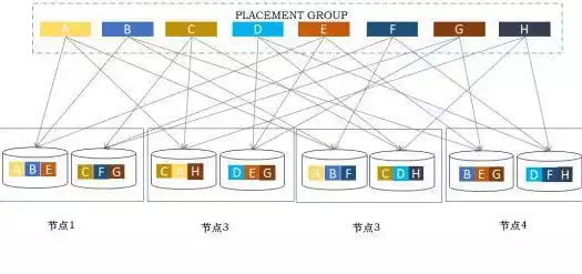 分布式存储与集中式存储分别有什么优缺点，分布式存储与集中式存储，分布式存储与集中式存储，全面对比解析