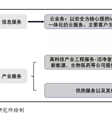 存储芯片龙头企业，千亿订单存储芯片概念股龙头，揭秘千亿订单存储芯片概念股龙头，产业链布局与未来发展展望