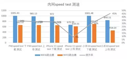 wifi吞吐量测试原理，wifi吞吐量测试工具怎么用，深度解析，WiFi吞吐量测试工具的使用方法及原理详解