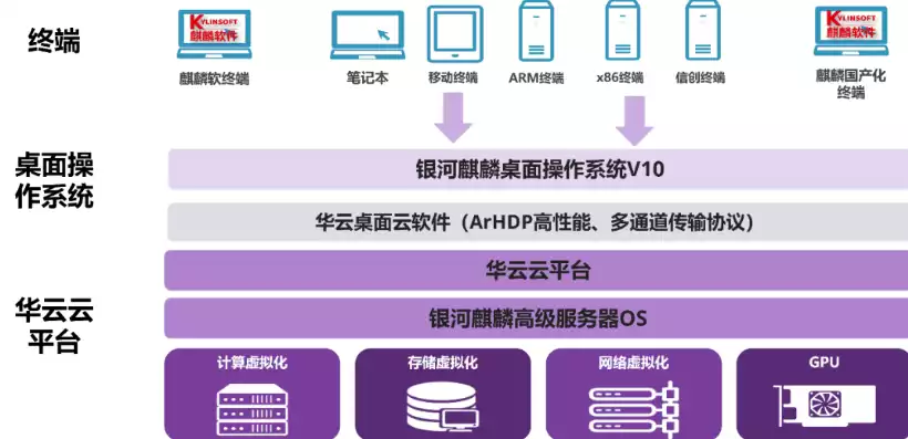 麒麟系统虚拟化，麒麟天翼终端虚拟化平台，麒麟天翼终端虚拟化平台，解锁麒麟系统虚拟化新篇章