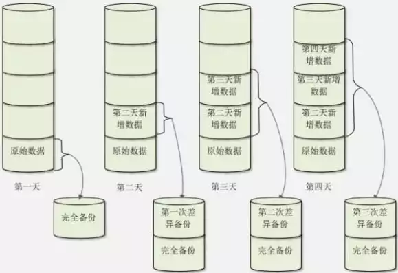 常用的数据备份方式包括，常用的数据备份方式包括，全面解析，数据备份方式的多样性与选择策略