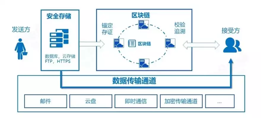 区块链中加密技术的应用领域，区块链中加密技术的应用，区块链技术中的加密应用，守护数据安全的坚实堡垒