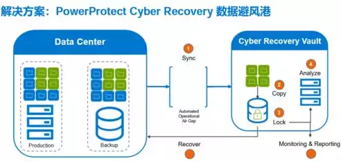 数据备份系统的基本构成包括，数据备份的内容包括系统数据，全面解析数据备份系统，系统数据备份的核心构成与策略