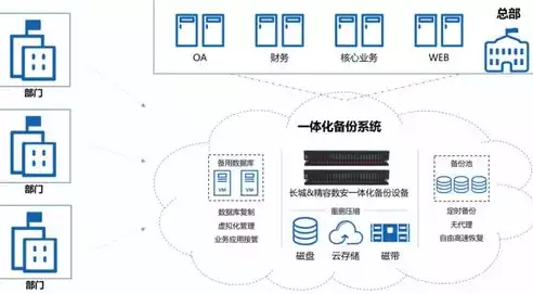 数据备份系统的基本构成包括，数据备份的内容包括系统数据，全面解析数据备份系统，系统数据备份的核心构成与策略