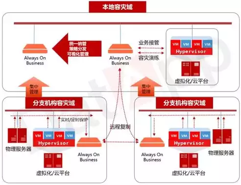 数据备份系统的基本构成包括，数据备份的内容包括系统数据，全面解析数据备份系统，系统数据备份的核心构成与策略