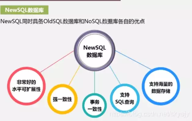 nosql数据库有，nosql数据库能用网站开发吗，深入剖析，NoSQL数据库在网站开发中的应用与优势解析