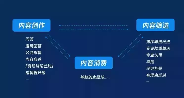 社区运营好做吗知乎文章，社区运营好做吗知乎，揭秘社区运营，究竟是好做还是挑战重重？