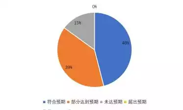 探索绿色出行，如何让公共交通成为城市的未来，网站主关键词上不去