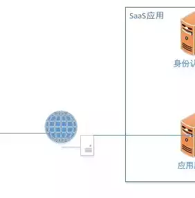 单点登录的原理和使用场景，单点登录作用，单点登录，构建高效、安全的用户认证体系的关键技术解析