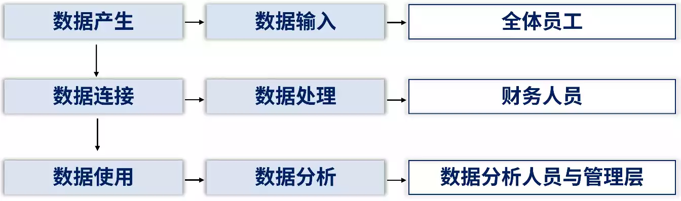 社保数据整理工作方案，社保数据整理工作，社保数据整理工作方案，精细化梳理，提升管理效率