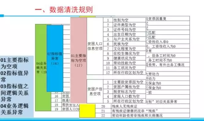 社保数据整理工作方案，社保数据整理工作，社保数据整理工作方案，精细化梳理，提升管理效率