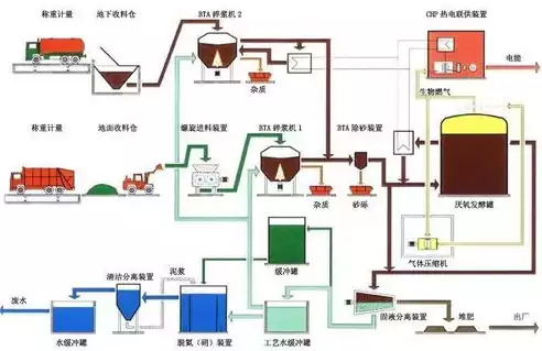 资源化处理垃圾方案设计，资源化处理垃圾方案设计，构建绿色循环经济，资源化处理垃圾方案设计与实践探索