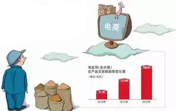 电子商务新闻热点，电子商务的新闻时事，电商巨头再掀大战，价格战、技术创新、跨界融合，谁是最后的赢家？