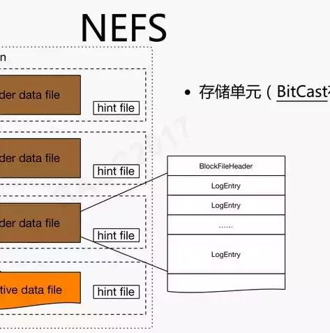 对象存储里图片是什么，对象存储里图片，揭秘对象存储中的图片，高效存储与便捷访问的奥秘