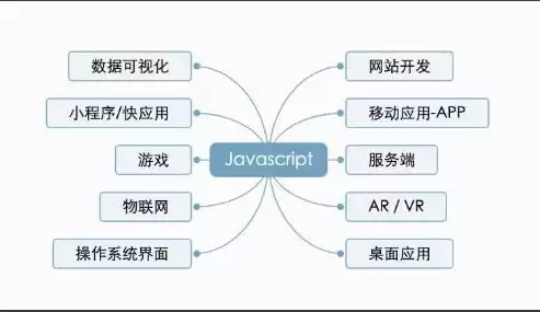 java后端服务器部署不了，java后端服务器部署，深入剖析Java后端服务器部署难题及解决方案