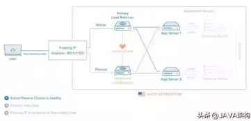 java后端服务器部署不了，java后端服务器部署，深入剖析Java后端服务器部署难题及解决方案