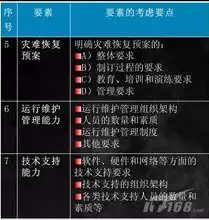 灾难恢复分成几级，灾难恢复分为几级，灾难恢复的五个级别，从初级响应到全面重建