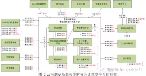 金融数据治理框架包括哪些，金融数据治理框架，构建高效金融数据治理框架，策略、方法与实践