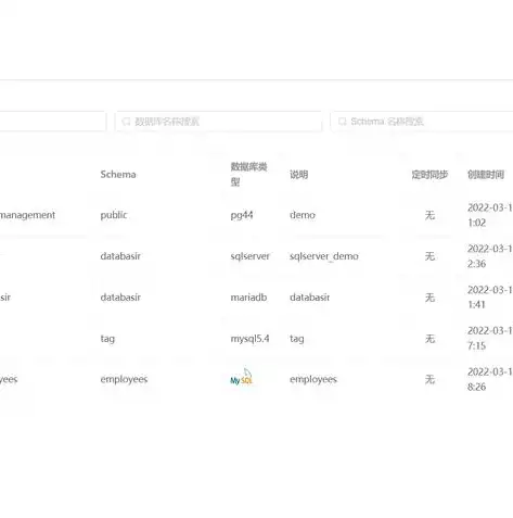 关系型数据库有哪几个类型，关系型数据库有哪几个，全面解析，关系型数据库的五大类型及其特点