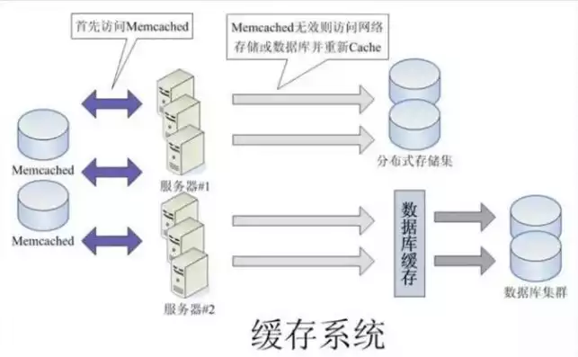 分布式存储和集中式存储的区别，分布式存储和集中存储的区别，分布式存储与集中式存储，深入剖析两者的本质区别与优劣