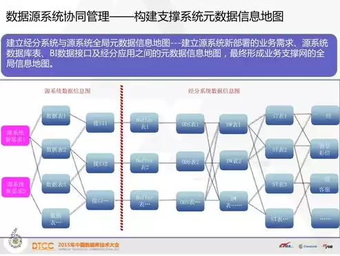 数据治理的概念是什么理论呢，数据治理的概念是什么理论，数据治理概念解析，理论内涵与实际应用