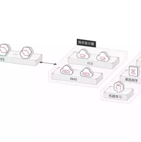 云存储与云计算是什么区别，云存储与云计算是什么，云存储与云计算，两大技术体系的内涵与区别解析