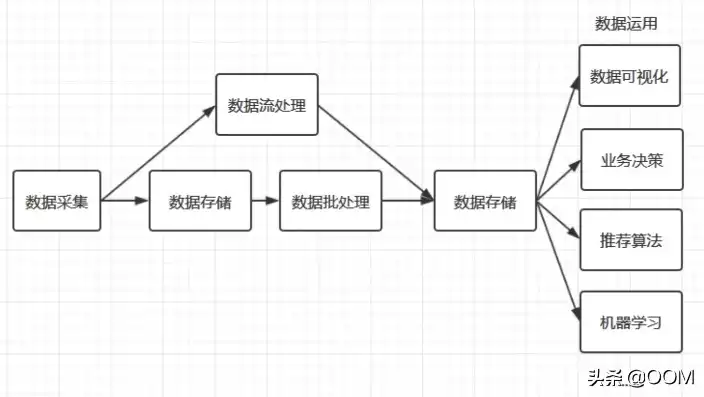 大数据处理过程包括哪些内容呢，大数据处理过程包括哪些内容，深入解析，大数据处理过程的五大核心环节