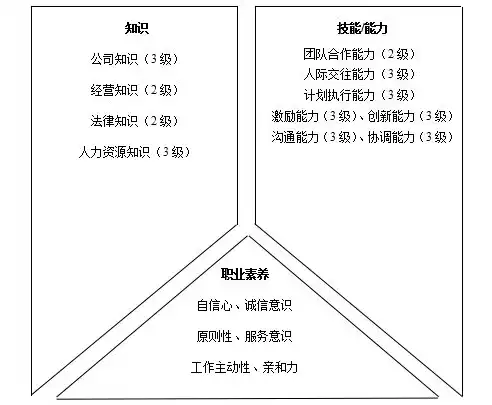 如何理解人力资源水池模型?该如何运用?，人力资源水池模型例题，深入剖析人力资源水池模型，理解与运用之道