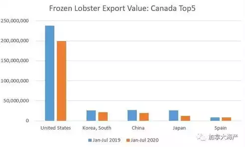 下列数据中不属于国家核心数据的是，下列数据中不属于国家核心数据的是_。，揭秘国家核心数据，哪些信息不在核心范畴？