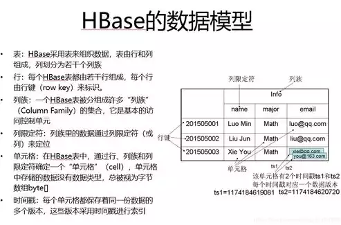 数据仓库与数据挖掘课后题答案详解第四章，数据仓库与数据挖掘课后题答案详解，数据仓库与数据挖掘第四章课后题详解，深入解析数据仓库架构与数据挖掘技术