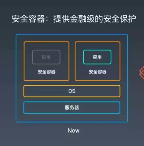 容器技术优势有哪些，容器技术优势有哪些，容器技术带来的五大变革优势，重塑现代软件开发生态